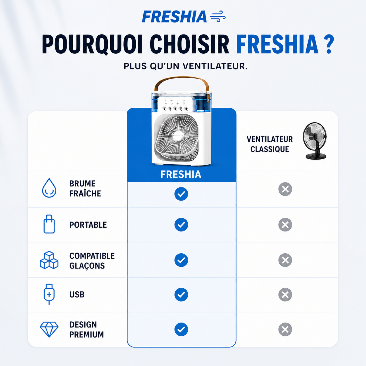 Ventilateur Freshia