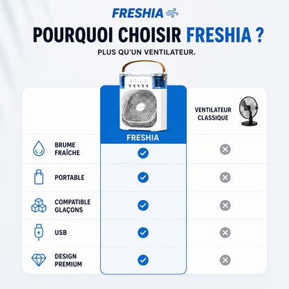 Ventilateur Freshia